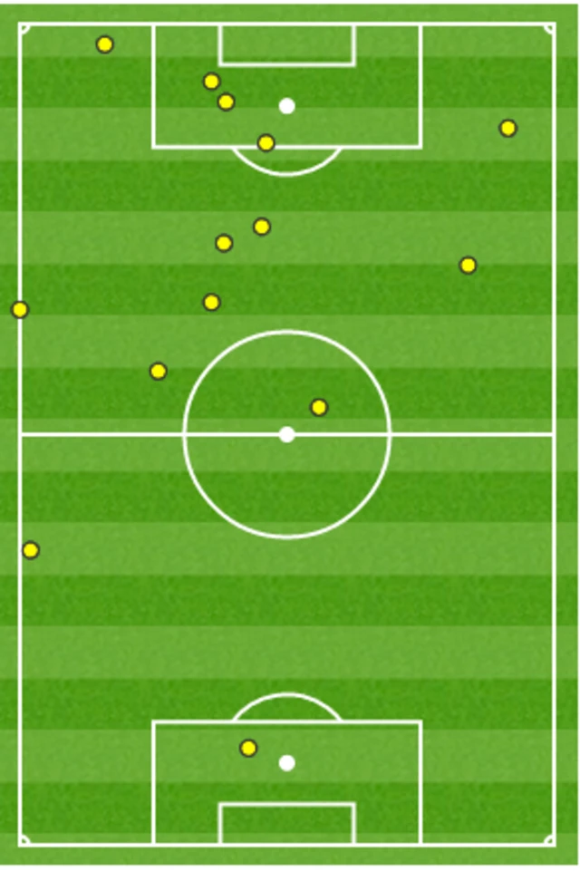 Nikica Jelavic touchmap