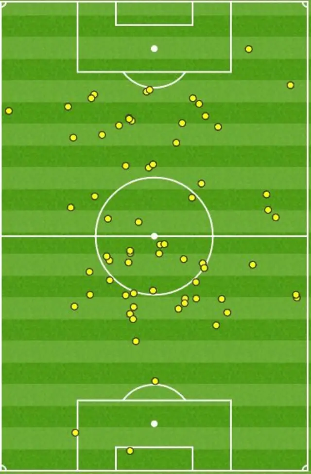 Steven Gerrard opta