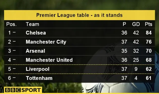 PL table