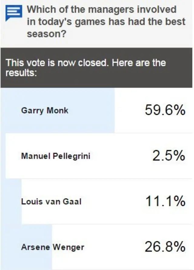 Vote result