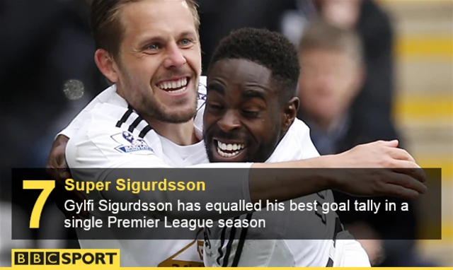 Gylfi Sigurdsson