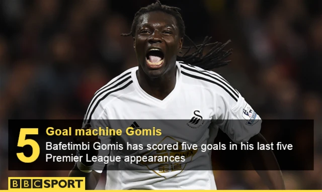 Bafetimbi Gomis