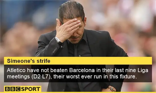 Atletico v Barca