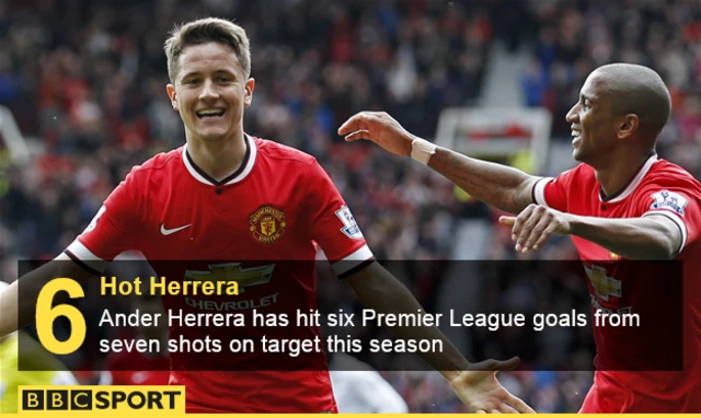 Ander Herrera