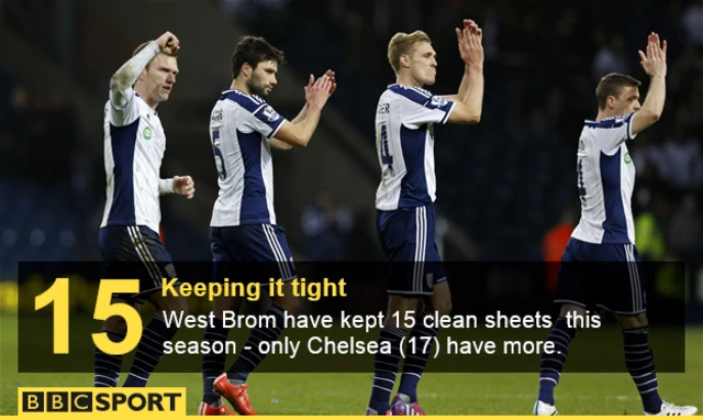 West Brom stats graphic