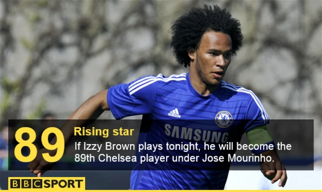 Izzy Brown stats graphic