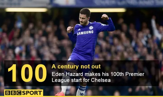 Hazard