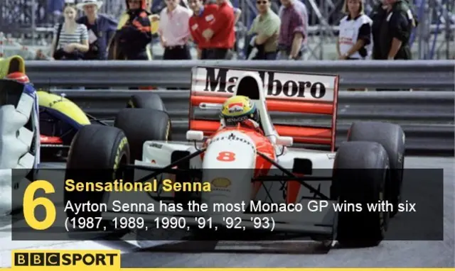 Senna Monaco