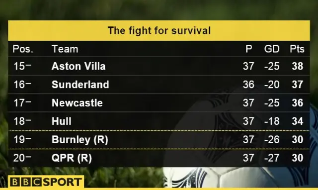 League table