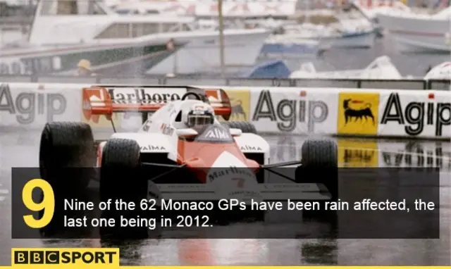 Monaco GP