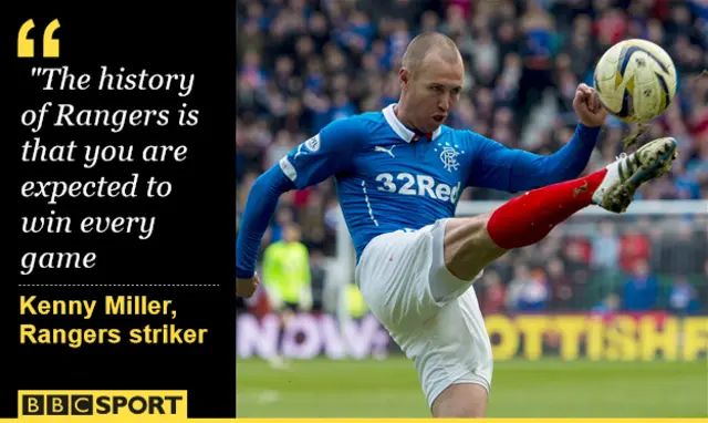 Rangers striker Kenny Miller