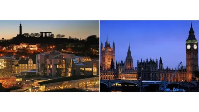 Holyrood and Westminster