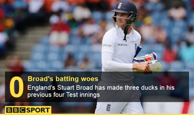 Stuart Broad graphic