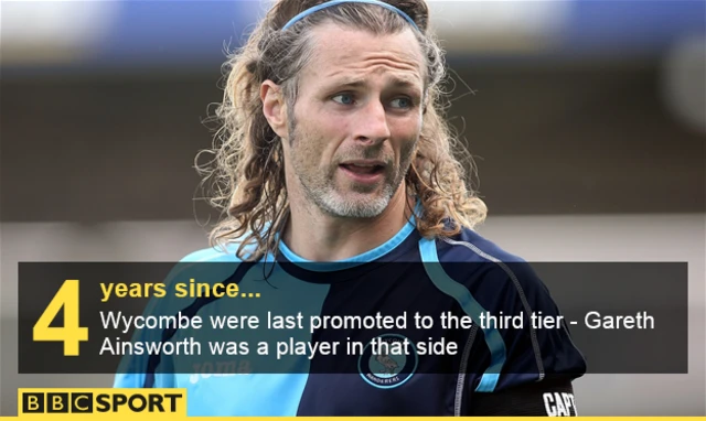 Gareth Ainsworth