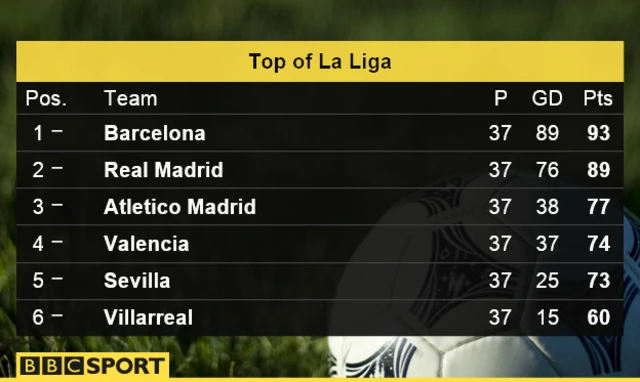 Top of La Liga