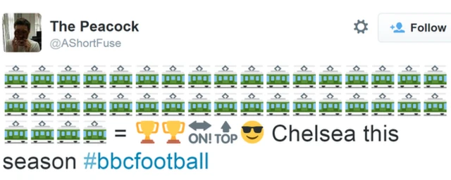 Chelsea's season in emojis Twitt