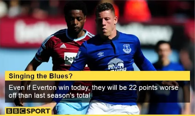 Ross Barkley