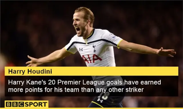 Harry Kane