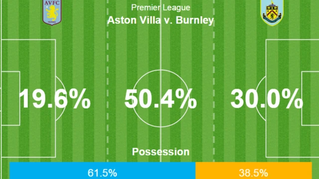 Opta stats