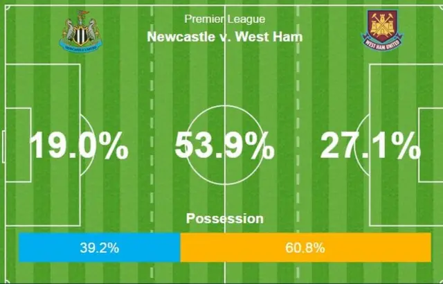 Opta stats