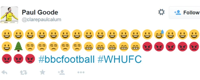 West Ham's season in emojis