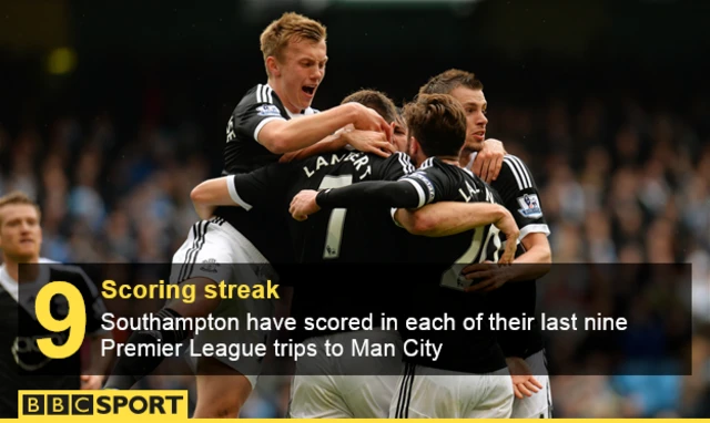 Southampton stats graphic