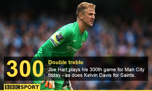 Joe Hart stats graphic
