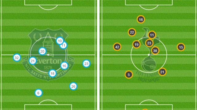 Average positions