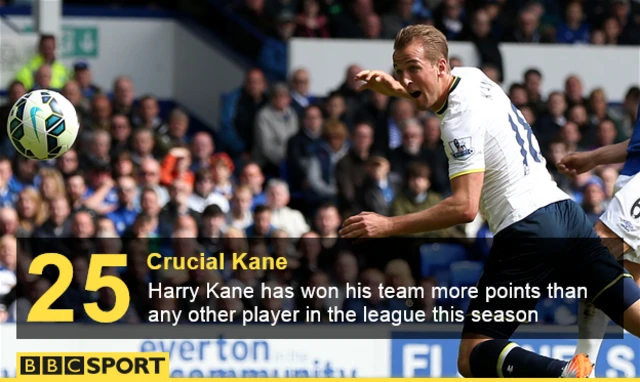 Harry Kane