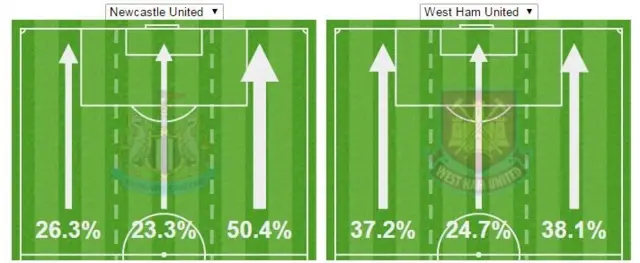 Opta stats