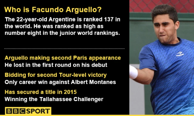 Facundo Arguello