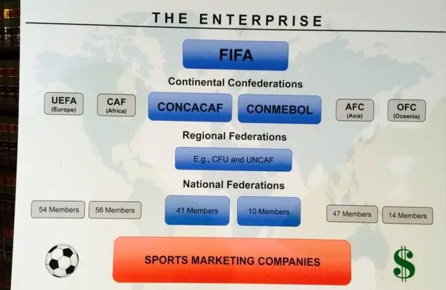 Chart at press conference