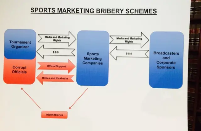 Chart at press conference