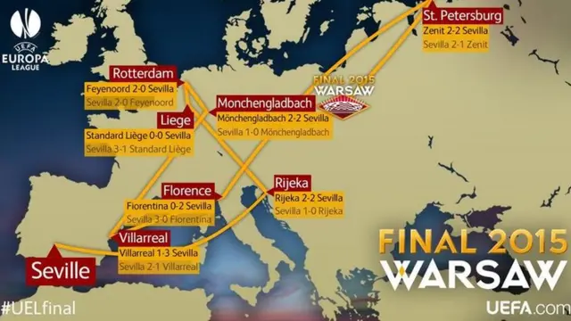 Sevilla's route to the final