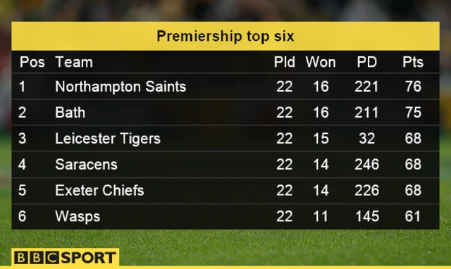 Premiership final table