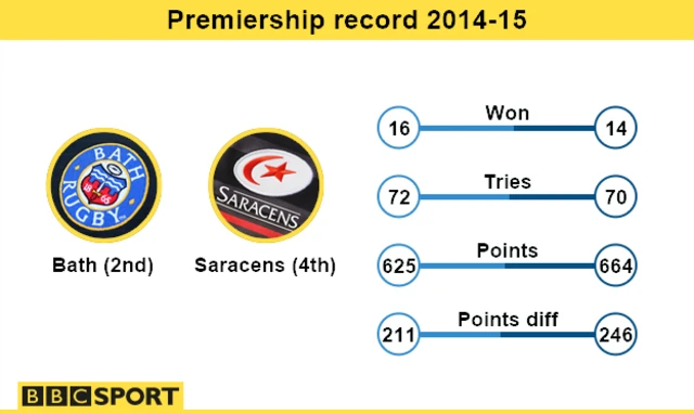 Premiership records