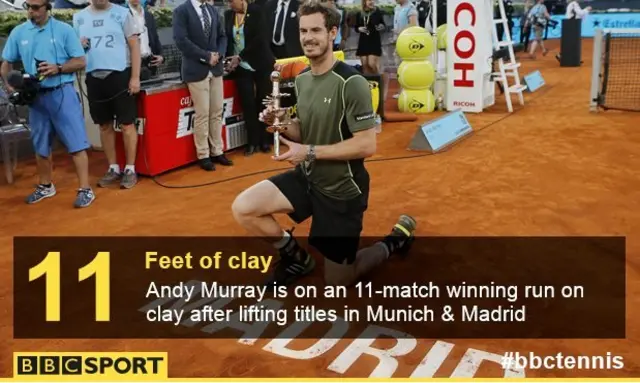 Andy Murray