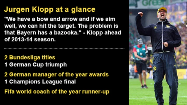 Jurgen Klopp