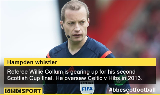 Referee Willie Collum