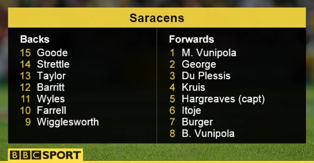 Saracens team