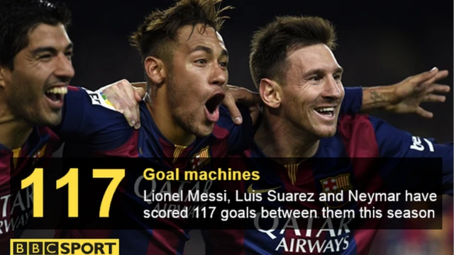 Luis Suarez, Neymar and Lionel Messi