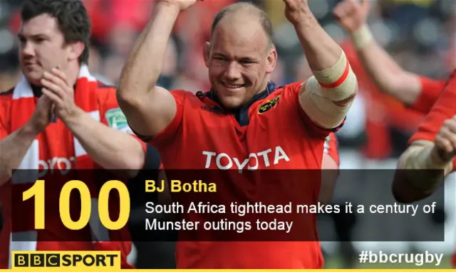 BJ Botha