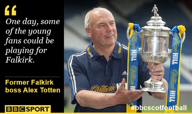 Former Falkirk boss Alex Totten