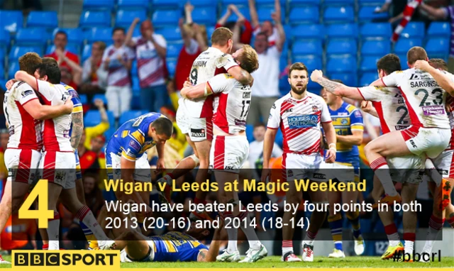 Wigan Leeds