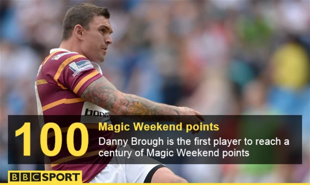 Danny Brough