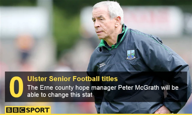 Fermanagh manager Peter McGrath