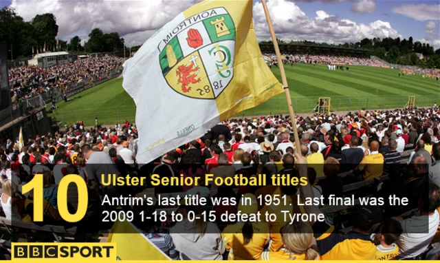 Ulster senior football titles