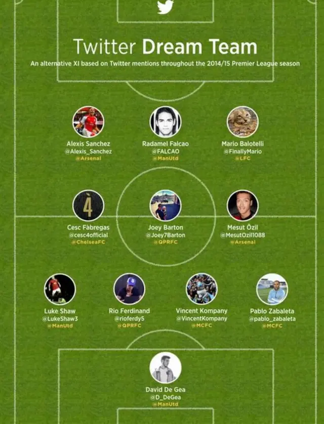 Twitter dream team