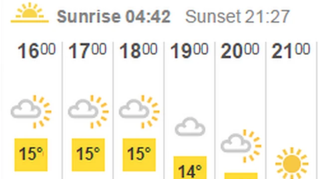 BBC Weather forecast