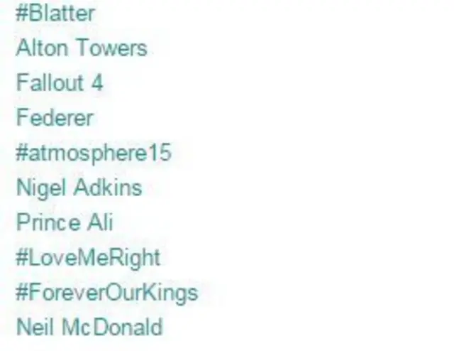 Twitter Trends